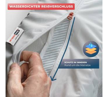 Produktbild Wrappybag Integraler Matratzenbezug