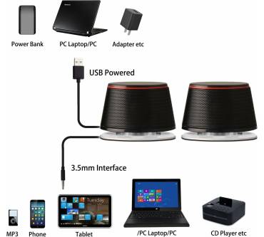 Produktbild Sanyun SW102