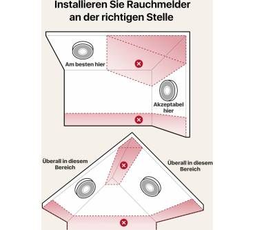 Produktbild X-Sense XS0B-MR