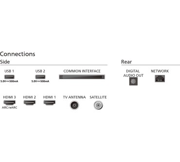 Produktbild Philips 55PUS7409