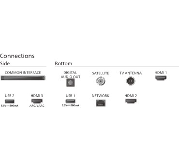 Produktbild Philips 75PML8709