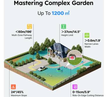 Produktbild TerraMow S1200