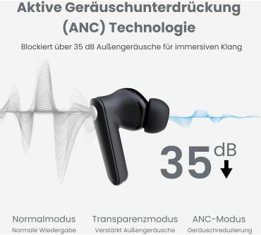 Produktbild Badenburg Airbeat 1