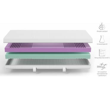 Produktbild TheFoam Duo Sleep