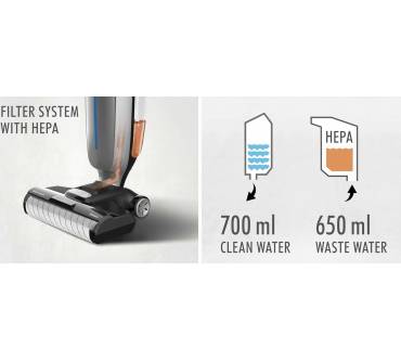 Produktbild Trisa Wet Clean Smart T0713