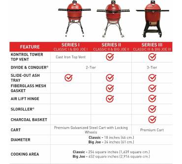 Produktbild Kamado Joe Classic Joe Serie II (KJ23RHC)