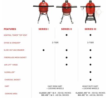 Produktbild Kamado Joe Classic Joe Serie III (KJ15040921)