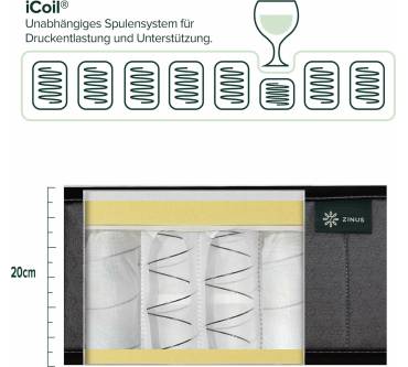 Produktbild Zinus Classic Euro Top Pocket Spring Hybrid-Matratze (20 cm)