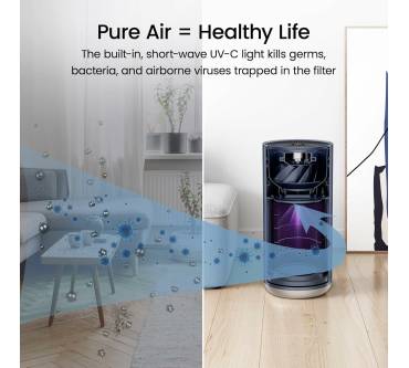 Produktbild Smartmi Luftreiniger 2