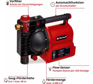 Produktbild Einhell GE-AW 1142 FS