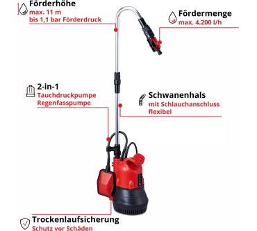 Produktbild Einhell GC-SP 4042 RB