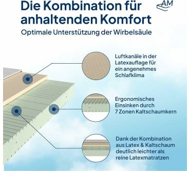 Produktbild AM-Qualitätsmatratzen Latex-Matratze
