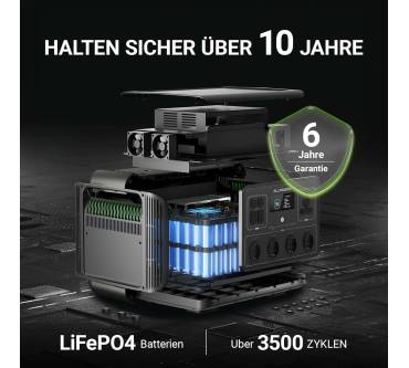 Produktbild ALLPOWERS R2500