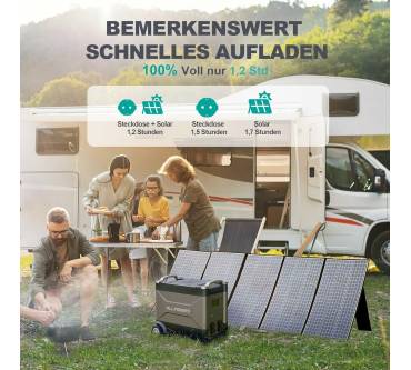 Produktbild ALLPOWERS R4000