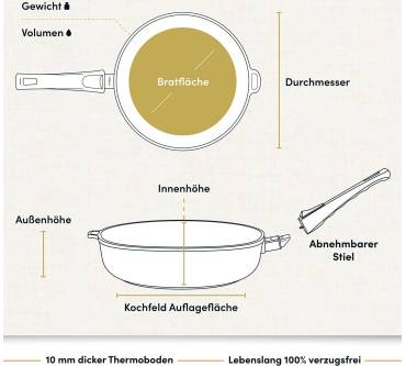 Produktbild Hoffmann Hochrandpfanne
