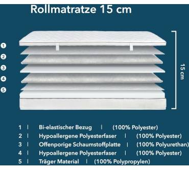 Produktbild Ortho-Relax AiryFoam