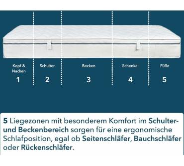 Produktbild Ortho-Relax Matratze