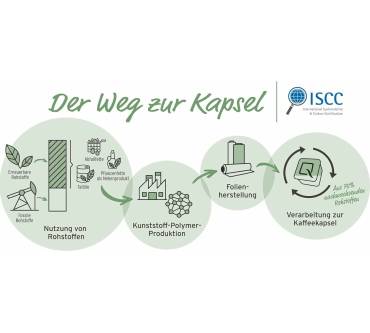 Produktbild Tchibo Qbo Iconic