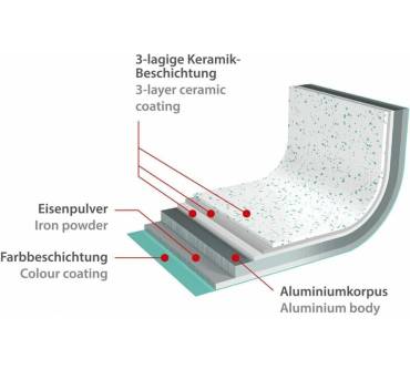 Produktbild Genius Cerafit Revolution Kochtopf