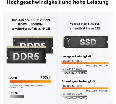 Produktbild Geekom A6