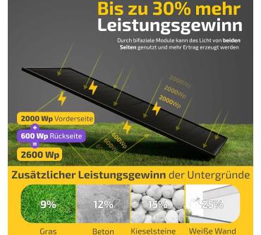 Produktbild Solakon on Power (2000W / 800W)