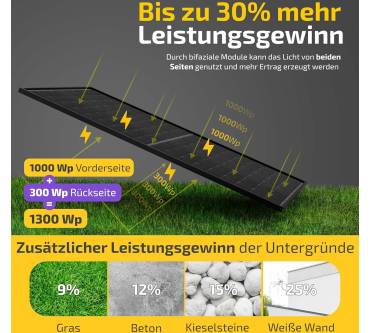 Produktbild Solakon onBasic 1000W (Balkon)