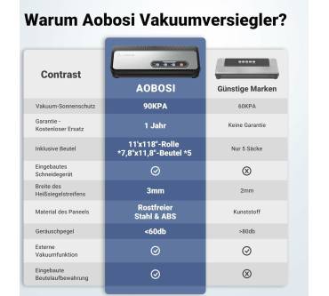 Produktbild Aobosi VS6604X