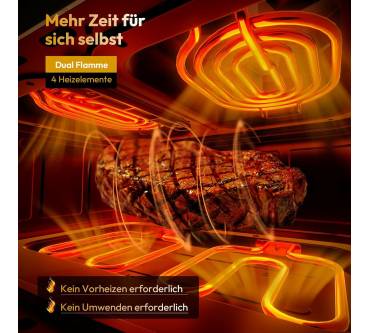 Produktbild Llivekit Heißluftfritteuse 10L