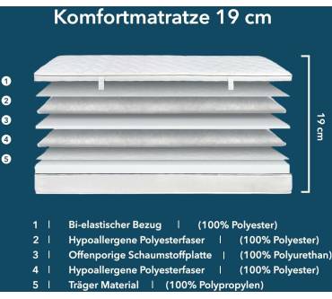 Produktbild Ortho-Relax Kaltschaummatratze (19 cm)