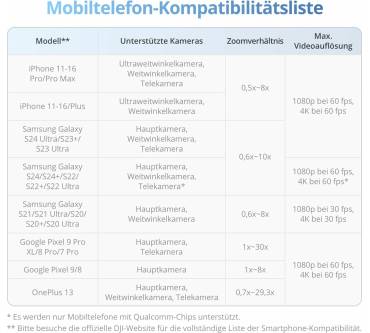 Produktbild DJI Osmo Mobile 7