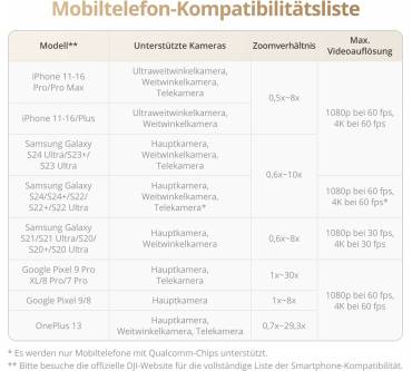 Produktbild DJI Osmo Mobile 7P