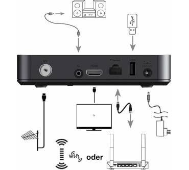 Produktbild Tesla Mediabox XT850