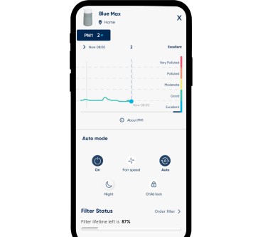 Produktbild Blueair Blue Max 3350i