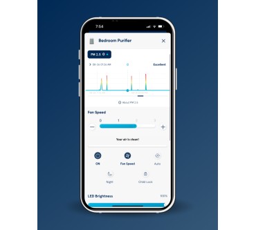 Produktbild Blueair Blue Pure 511i Max