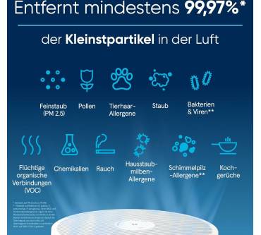 Produktbild Blueair Blue Max 3450i