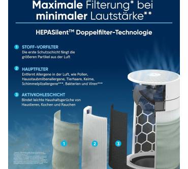 Produktbild Blueair Blue Max 3450i