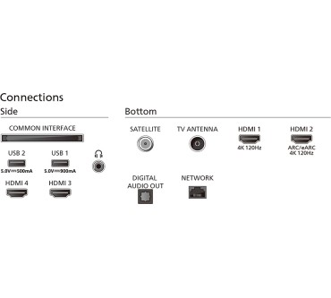 Produktbild Philips 65OLED889