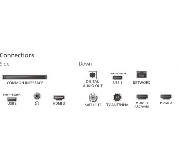Produktbild Philips 43PUS8600