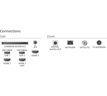 Produktbild Philips 50PUS7000
