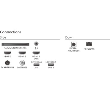 Produktbild Philips 43PUS8550