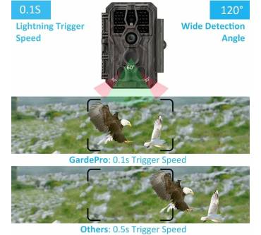 Produktbild GardePro A50