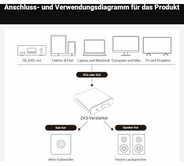 Produktbild Fosi Audio ZA3