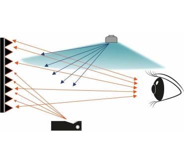 Produktbild Celexon HomeCinema Perform CLR UST-Rahmen-Hochkontrast-Leinwand 100“