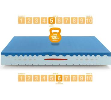 Produktbild Marcapiuma Prince