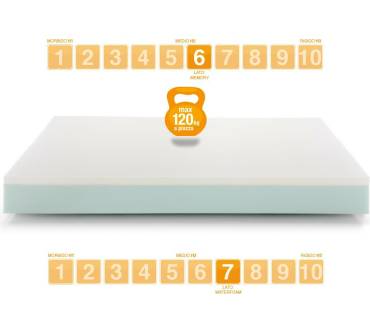 Produktbild Marcapiuma Sunrise