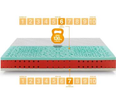 Produktbild Marcapiuma Celebration