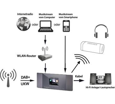 Produktbild Albrecht DR 463+