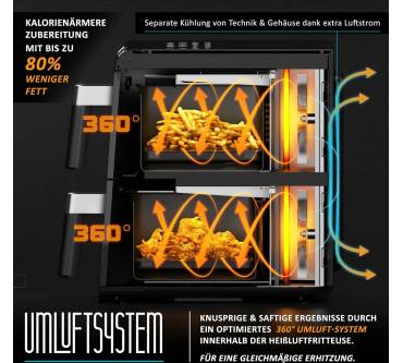 Produktbild Arendo Dual Vertical Airfryer mit Sichtfenster