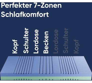 Produktbild CubeSleep Duokern Matratze