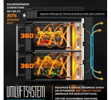 Produktbild Arendo Dual Vertical Airfryer